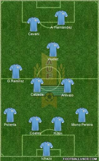 Uruguay Formation 2012