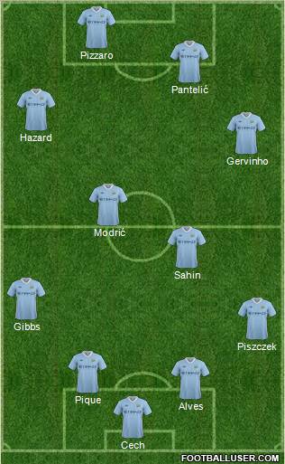 Manchester City Formation 2012