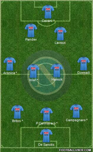 Napoli Formation 2012