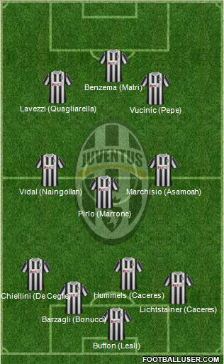 Juventus Formation 2012