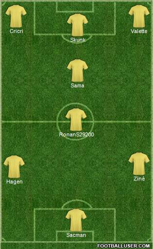 Dream Team Formation 2012