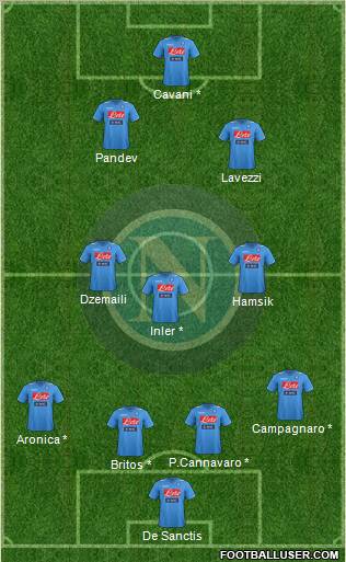 Napoli Formation 2012
