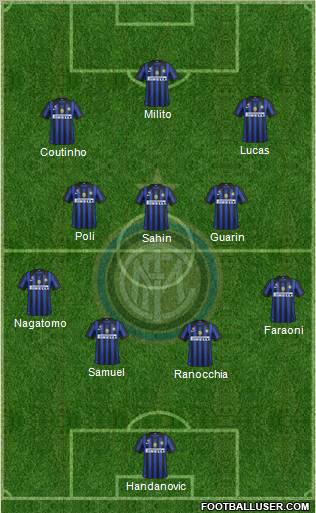 F.C. Internazionale Formation 2012