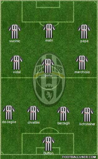Juventus Formation 2012