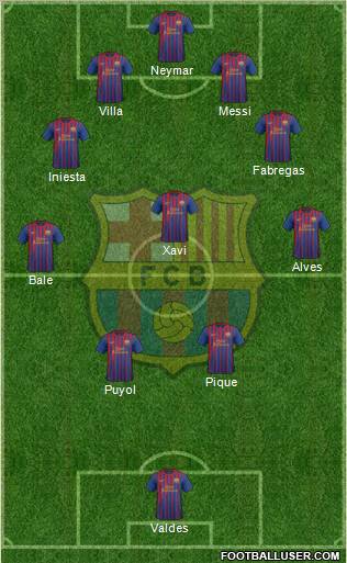 F.C. Barcelona Formation 2012