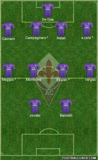 Fiorentina Formation 2012