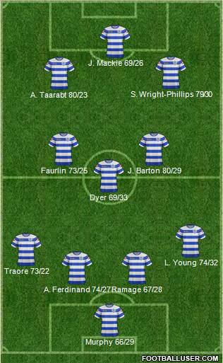 Queens Park Rangers Formation 2012
