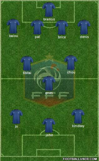 France Formation 2012