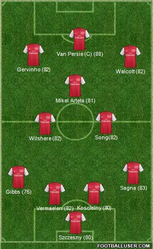 Arsenal Formation 2012