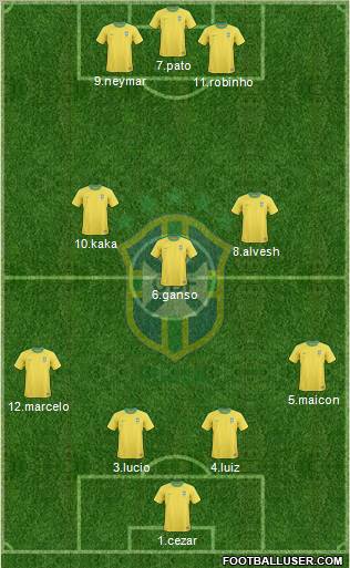 Brazil Formation 2012