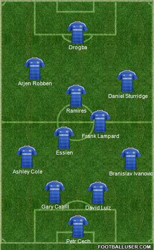 Chelsea Formation 2012
