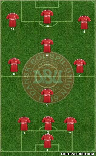 Denmark Formation 2012