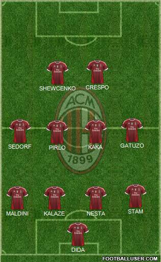 A.C. Milan Formation 2012