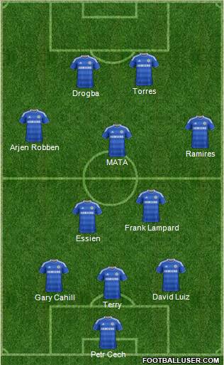 Chelsea Formation 2012