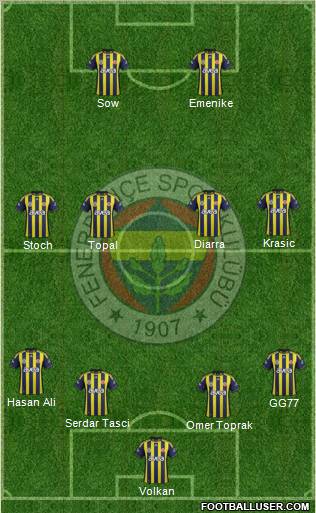Fenerbahçe SK Formation 2012