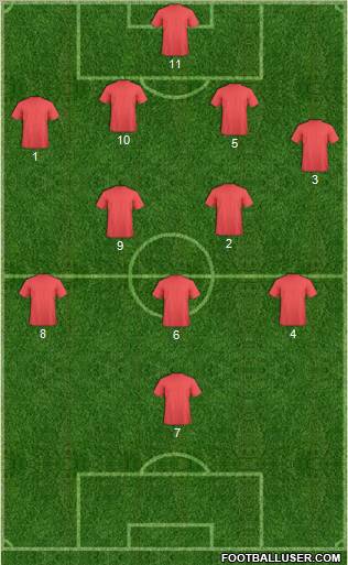 Champions League Team Formation 2012
