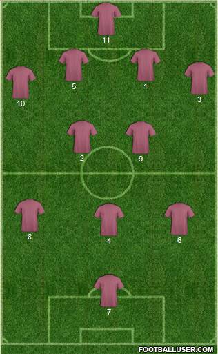 Fifa Team Formation 2012