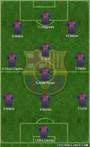 F.C. Barcelona Formation 2012