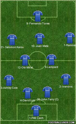 Chelsea Formation 2012