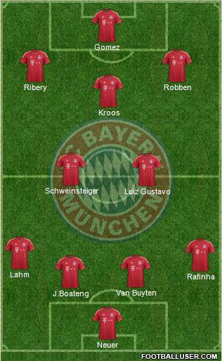 FC Bayern München Formation 2012