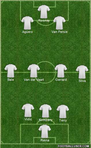 Fifa Team Formation 2012