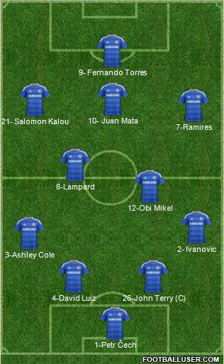 Chelsea Formation 2012