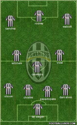 Juventus Formation 2012