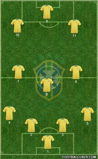 Brazil Formation 2012