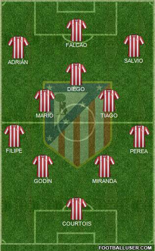 C. Atlético Madrid S.A.D. Formation 2012