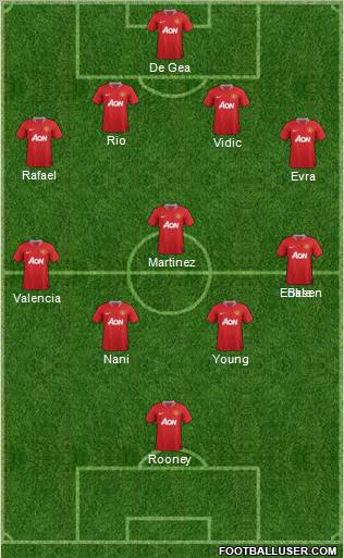 Manchester United Formation 2012