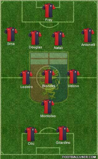 Genoa Formation 2012