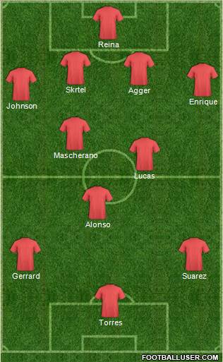 Champions League Team Formation 2012