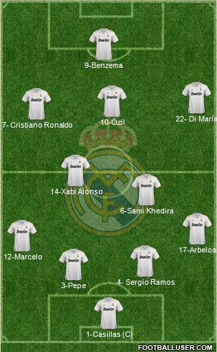 Real Madrid C.F. Formation 2012