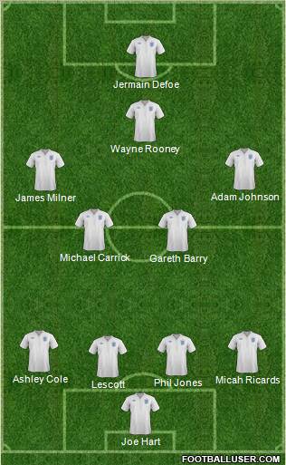 England Formation 2012