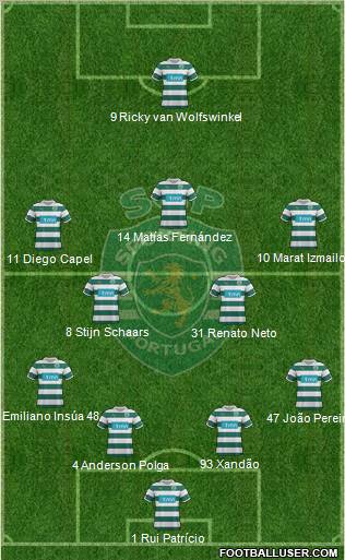 Sporting Clube de Portugal - SAD Formation 2012