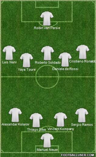 Dream Team Formation 2012