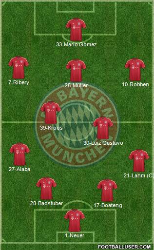FC Bayern München Formation 2012