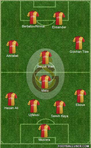 Galatasaray SK Formation 2012