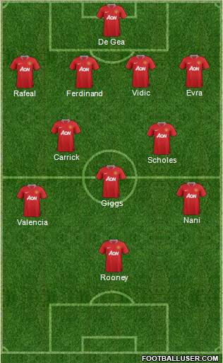 Manchester United Formation 2012