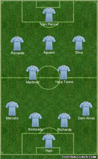 Manchester City Formation 2012