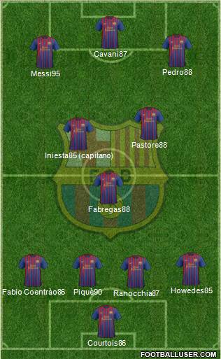 F.C. Barcelona Formation 2012