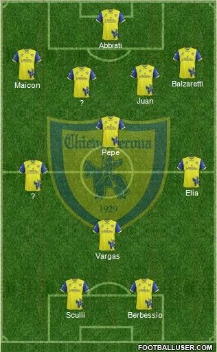 Chievo Verona Formation 2012