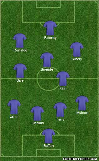 Dream Team Formation 2012