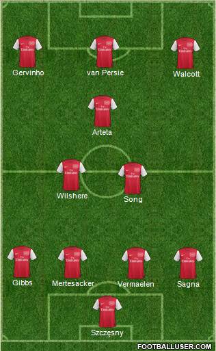 Arsenal Formation 2012