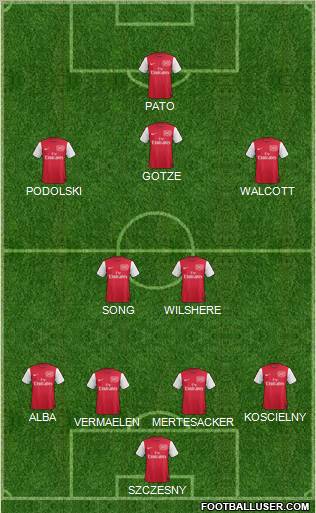 Arsenal Formation 2012