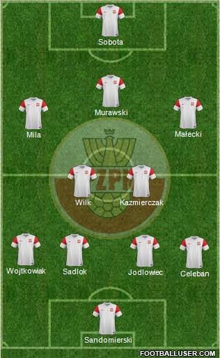 Poland Formation 2012