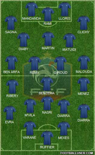 France Formation 2012