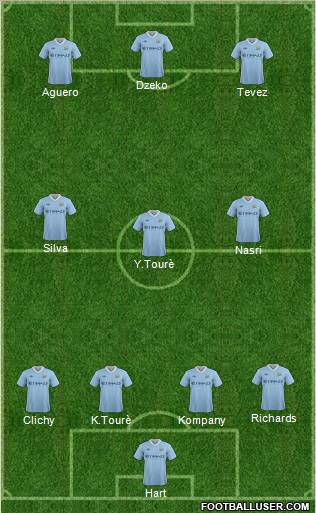 Manchester City Formation 2012