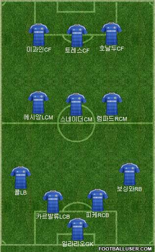 Chelsea Formation 2012