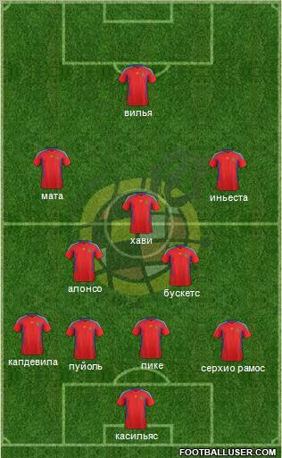 Spain Formation 2012